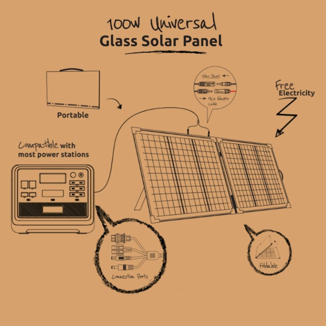 Gizzu 100W Glass Solar Panel