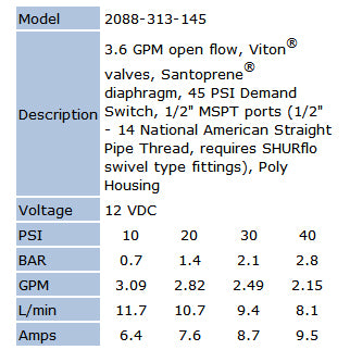 Shurflo 2088-313-145 12V DC Diaphragm Premium Demand Pump