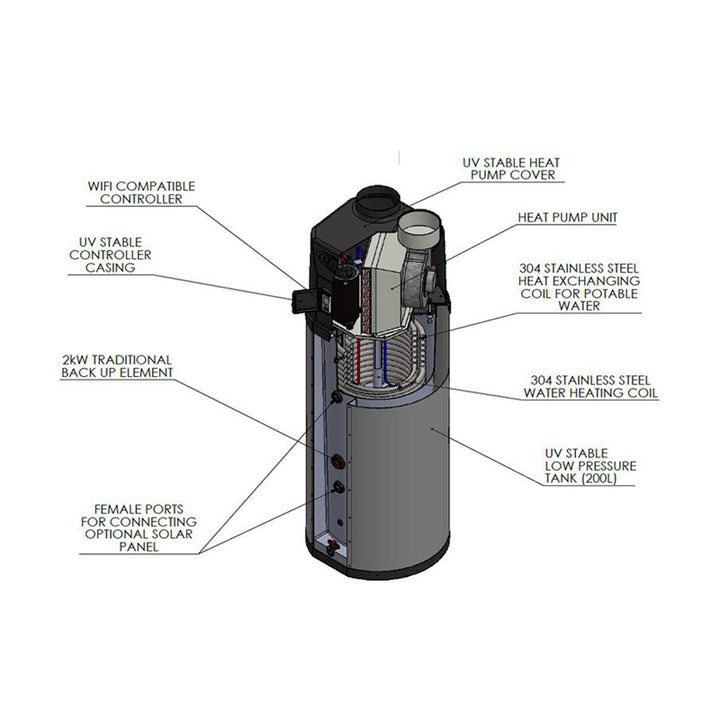 EMS 200L 4.8kW Domestic Integrated Heat Pump - Sustainable.co.za