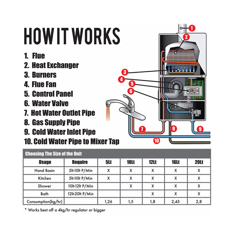 Totai 5 Litre Battery Ignition Gas Water Heater - Sustainable.co.za