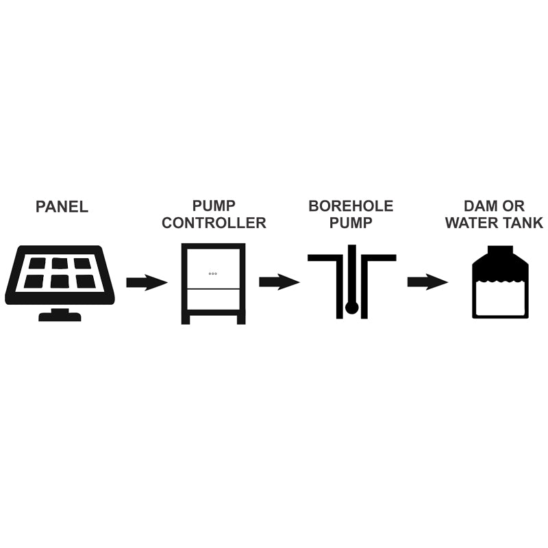 Microcare 1.5kW Single-Phase Solar Pumping Kit