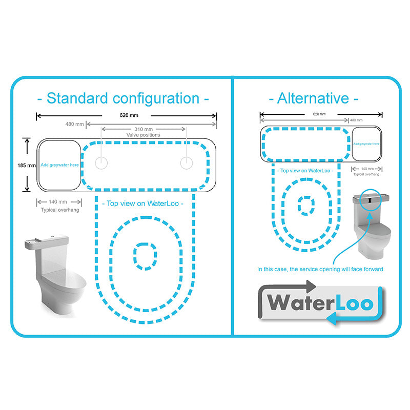 WaterLoo Greywater Flush System - Sustainable.co.za