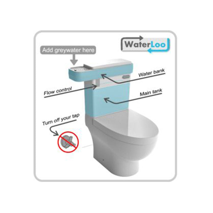 WaterLoo Greywater Flush System - Sustainable.co.za